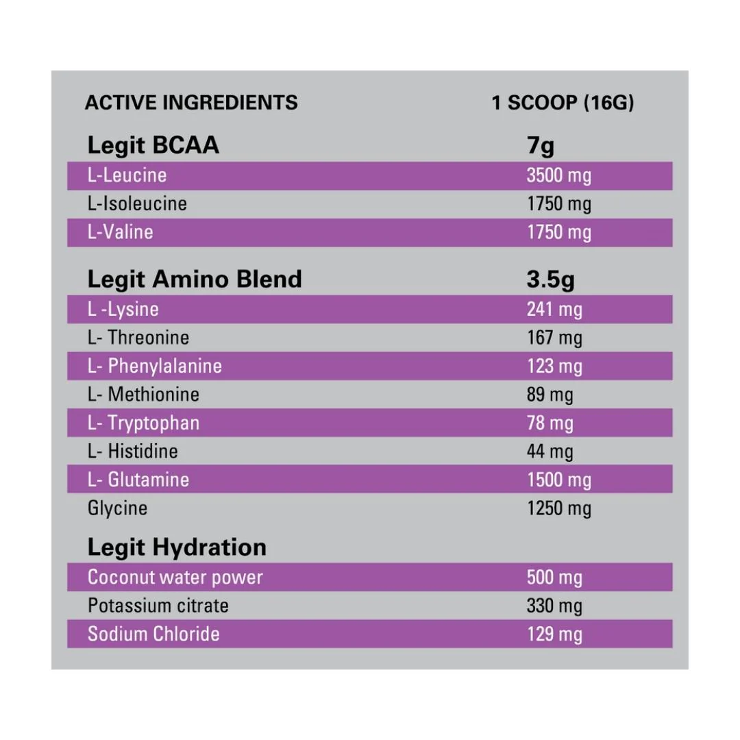 Legit Supps - Recovery 30 Serves - Image 8
